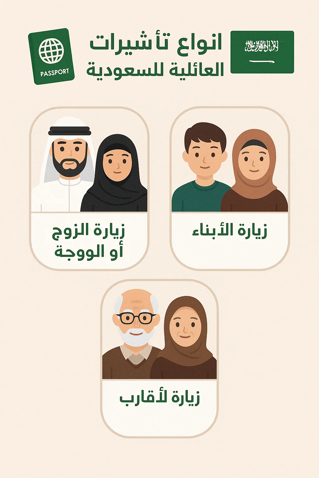 أنواع تأشيرات الزيارة العائلية للسعودية